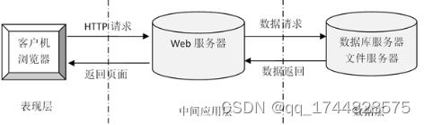 基于springboot大学生社团管理系统