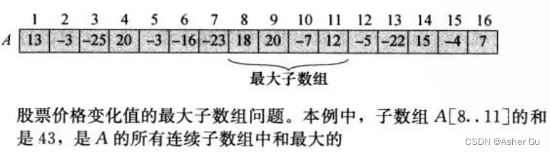 求最大子数组