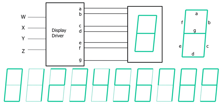 【FPGA】Verilog：7-Segment Display | 七段式数码管的工作原理 | 阳极型和阴极型 (Anode Type ...