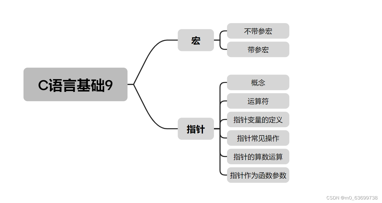 <span style='color:red;'>C</span>语言基础<span style='color:red;'>9</span>