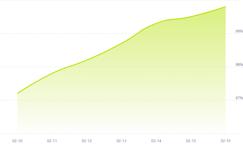 react中使用echarts