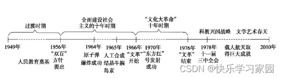 高中历史复习_高中历史复习_高中历史复习