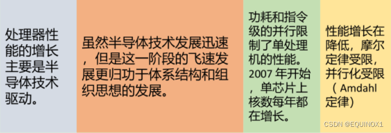 外链图片转存失败,源站可能有防盗链机制,建议将图片保存下来直接上传