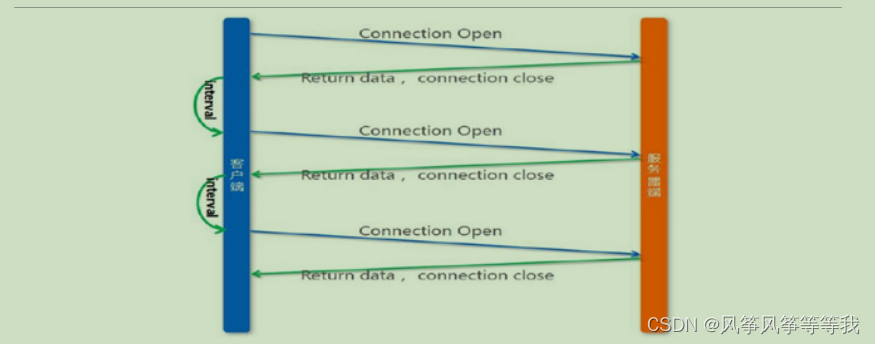 WebSocket-黑马好客<span style='color:red;'>租</span><span style='color:red;'>房</span>