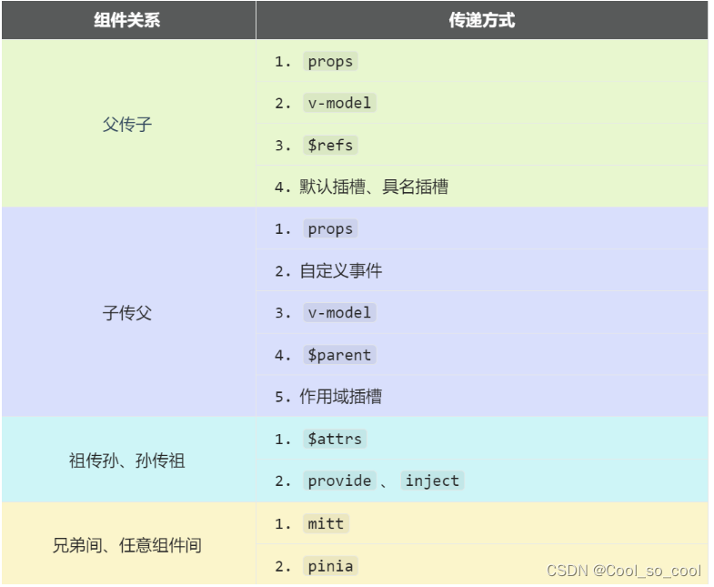 vue3总结