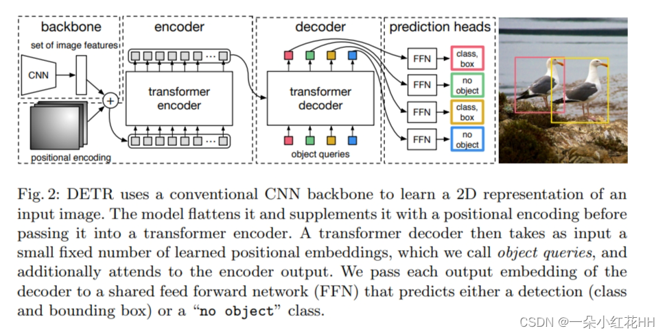 [<span style='color:red;'>论文</span>阅读]<span style='color:red;'>DETR</span>