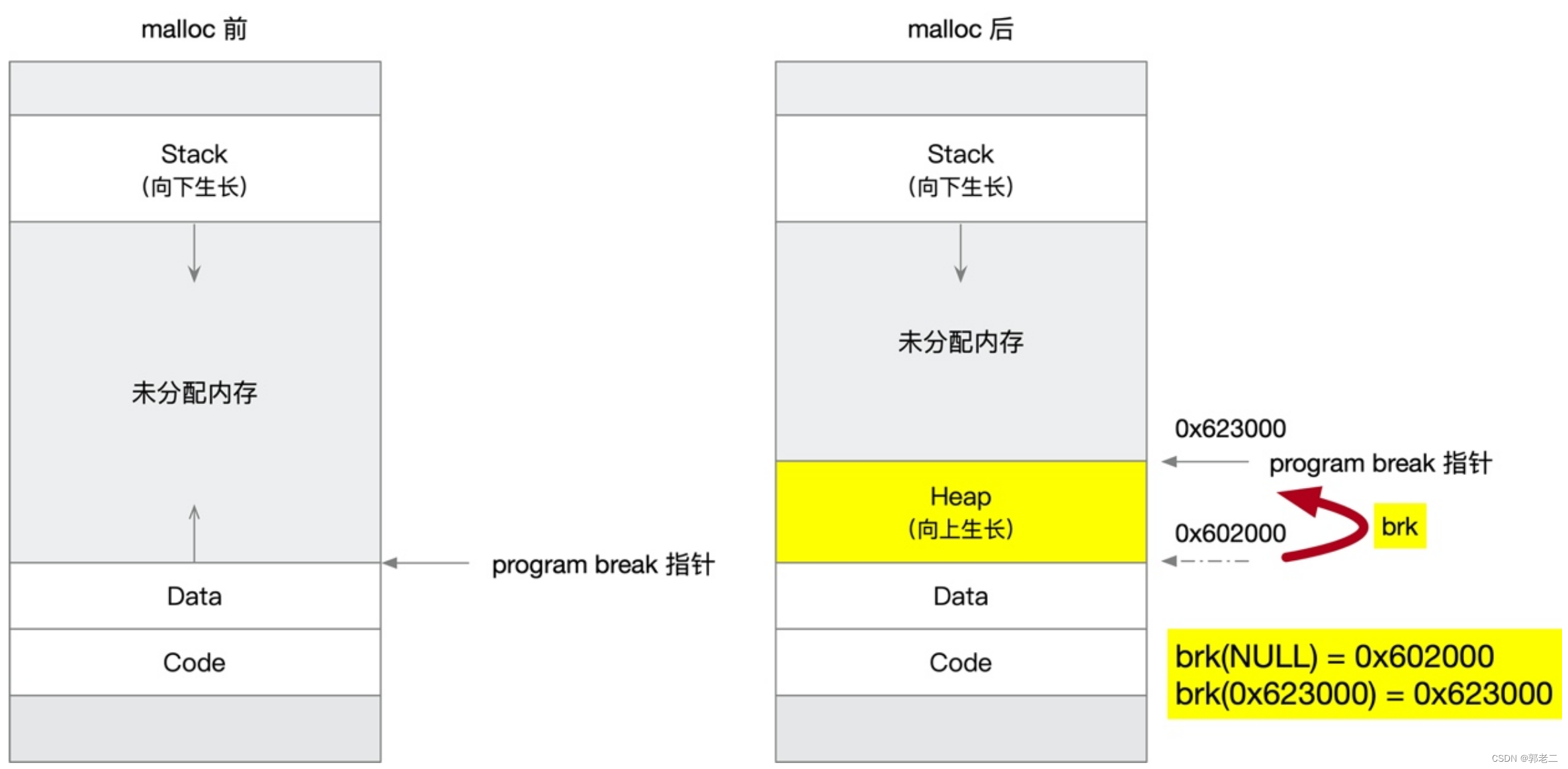 【Linux】mallopt()调整<span style='color:red;'>malloc</span>/<span style='color:red;'>new</span>行为、控制内存分配