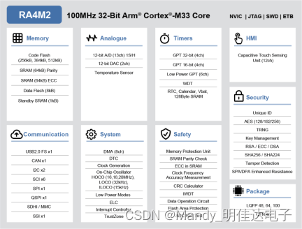 支持TrustZone®的R7FA4M2AC3CFM、R7FA4M2AD3CFM、R7FA4M2AD3CFP、R7FA4M2AC3CFP高性能32位微控制器