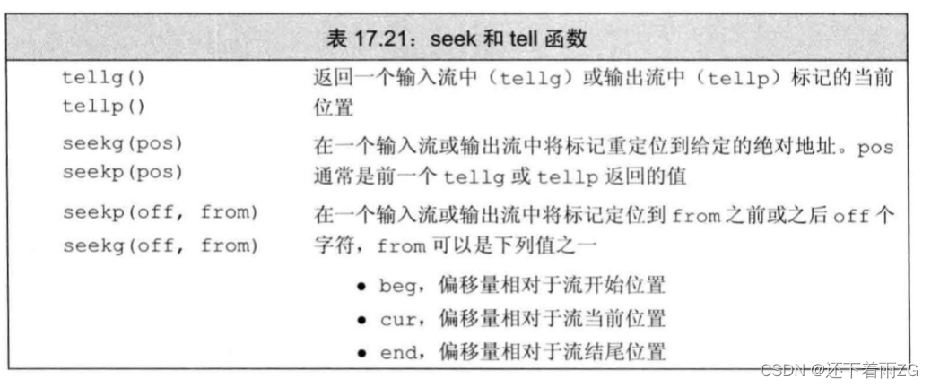 【C++知识点总结全系列 (05)】：IO 类的详细总结和分析