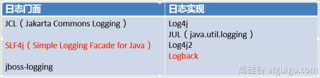 SpringBoot3——核心特性——快速入门（三）