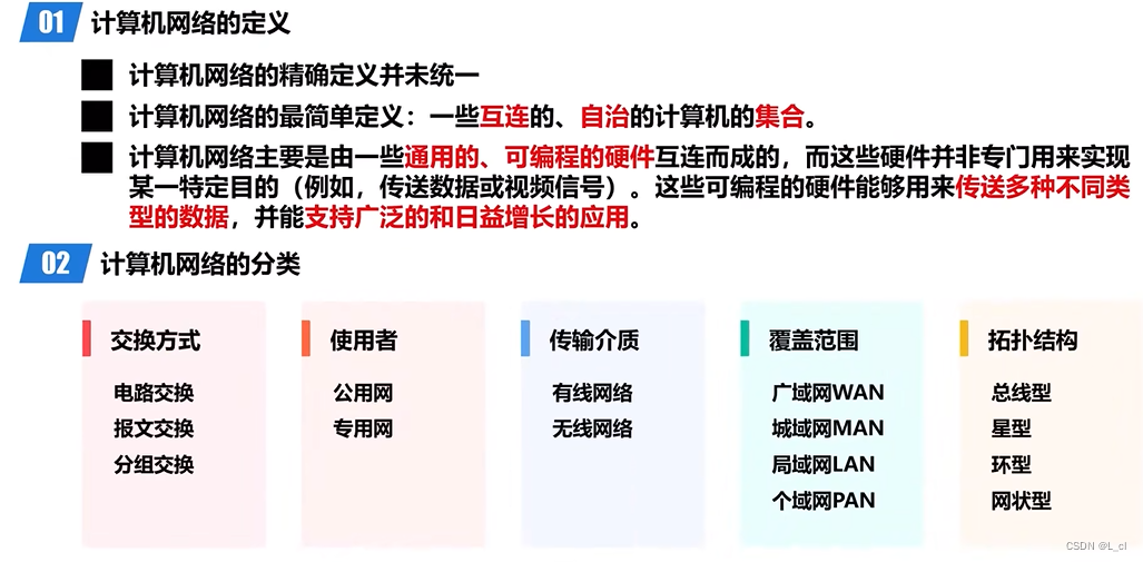 深入浅出计算机网络 day.1 概论④ 计算机网络的定义和分类