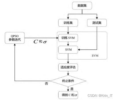 毕业设计：基于卷积神经网络的图像分类系统 python人工智能