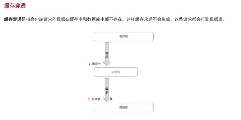 Redis之缓存穿透、缓存雪崩、缓存击穿