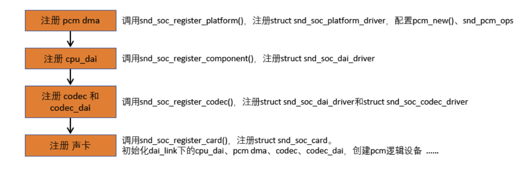 Android13 Audio框架