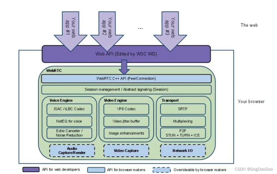 实时通讯技术 WebRTC 介绍