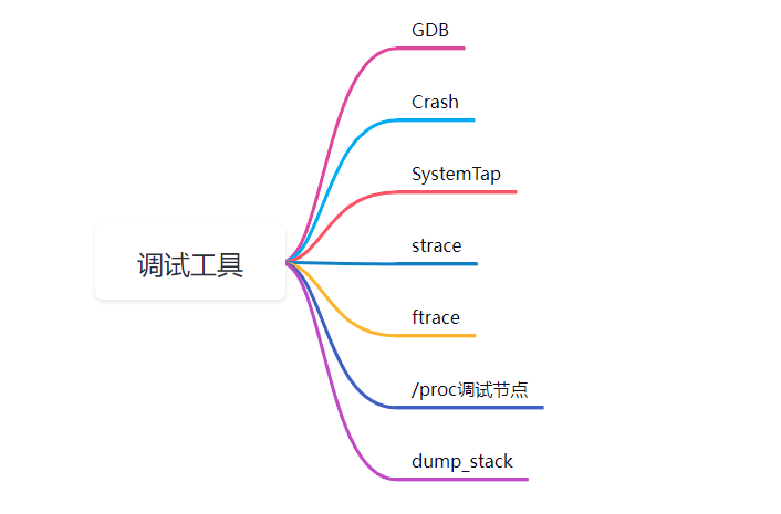 百面嵌入式专栏（岗位分析）海康高级linux开发工程师分析