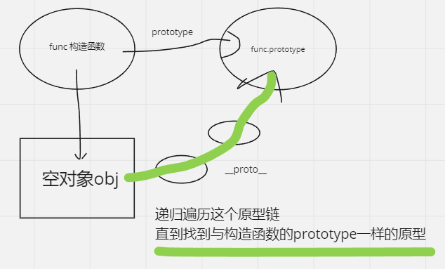 面试题手撕篇,在这里插入图片描述,词库加载错误:未能找到文件“C:\Users\Administrator\Desktop\火车头9.8破解版\Configuration\Dict_Stopwords.txt”。,没有,li,出现,第4张