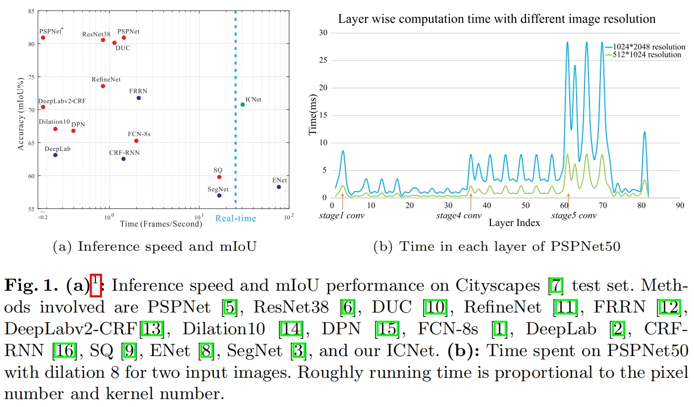 <span style='color:red;'>实时</span><span style='color:red;'>语义</span>分割<span style='color:red;'>模型</span>ICNet（ECCV 2018）<span style='color:red;'>解</span><span style='color:red;'>析</span>