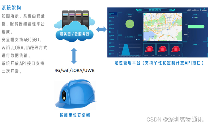 智能安全帽定制_基于联发科MT6762平台的智能安全帽方案