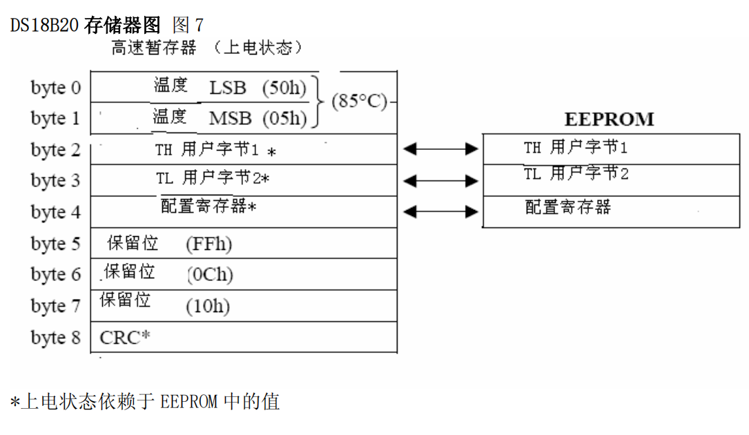 存储器