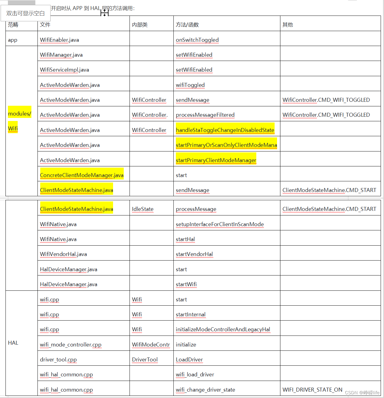 Android13 Wifi启动流程分析