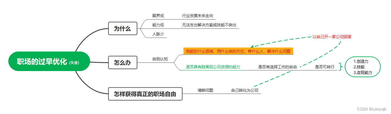 职场的过早优化