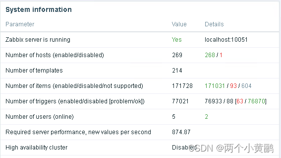 Database history tablesupgraded