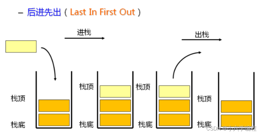 数据结构入门到入土——栈(Stack)和队列(Queue)