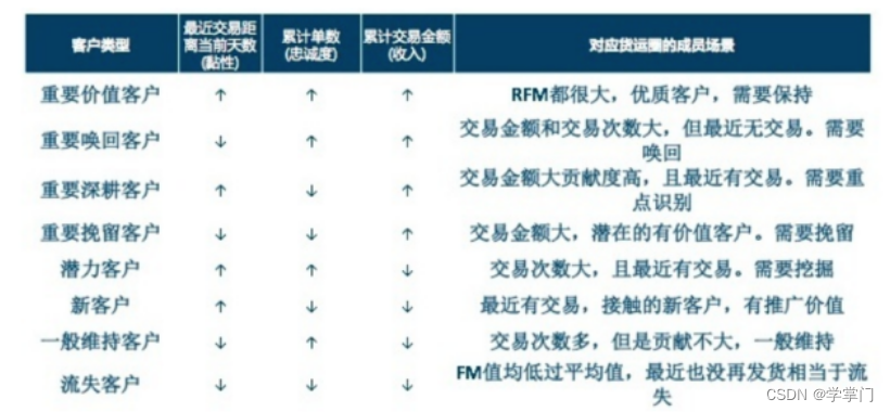 8个常用数据分析方法，轻松搞定各种业务分析