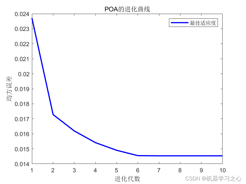 SCI一区 | Matlab实现POA-TCN-BiGRU-Attention鹈鹕算法优化时间卷积双向门控循环单元注意力机制多变量时间序列预测