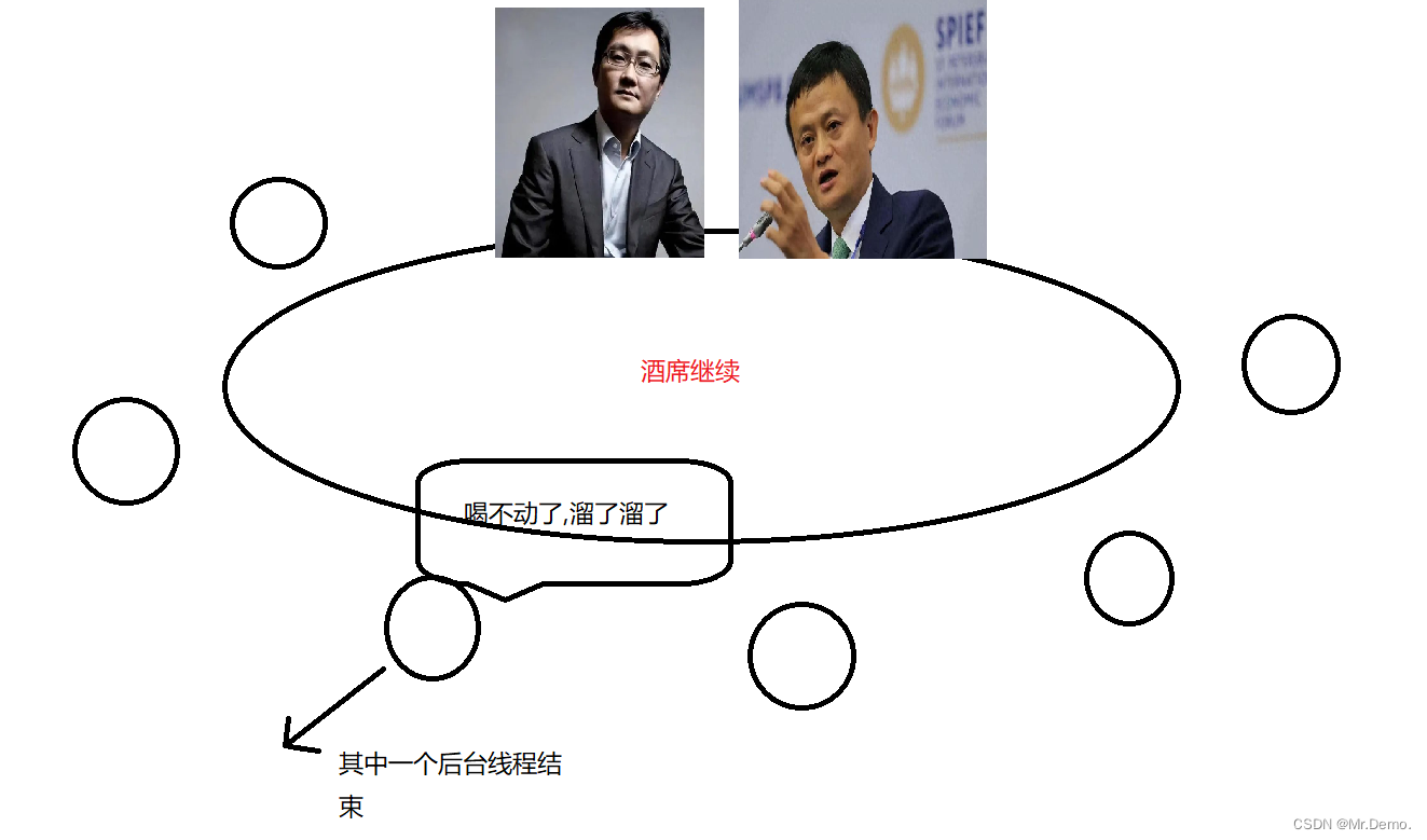 [Java EE] 多线程(一) :线程的创建与常用方法(上)