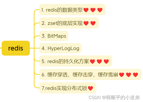 <span style='color:red;'>redis</span><span style='color:red;'>面试</span>