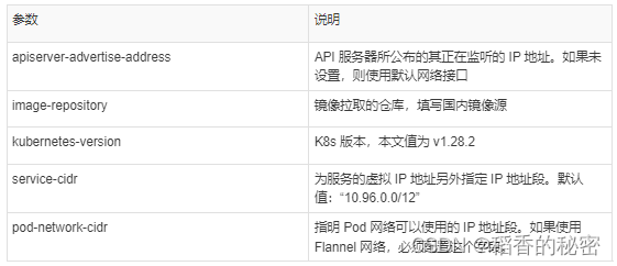 ubuntu系统安装k8s1.28精简详细步骤