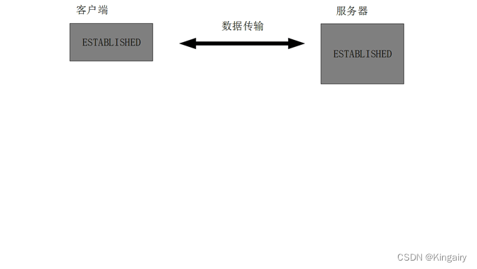 TCP 了解