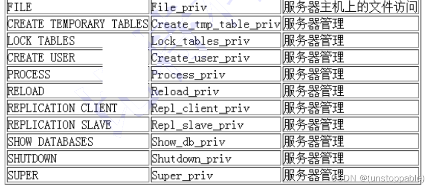 【lesson32】MySQL用户管理