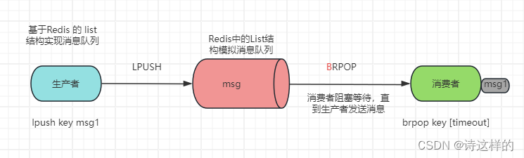 项目<span style='color:red;'>中</span><span style='color:red;'>使用</span><span style='color:red;'>消息</span>队列改进——<span style='color:red;'>基于</span><span style='color:red;'>RabbitMQ</span>