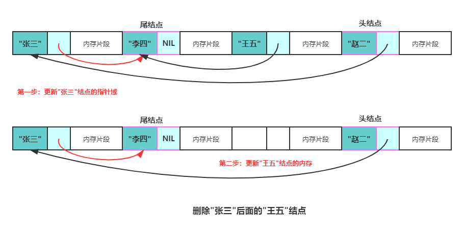 环形链表[简单]