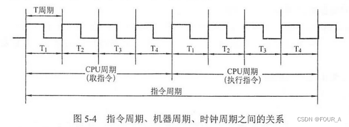 计算机组成原理【CO】Ch1 计算机系统概述