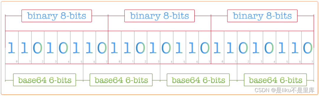 Crypto<span style='color:red;'>基础</span>之<span style='color:red;'>密码</span><span style='color:red;'>学</span>