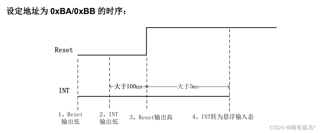 STM32F407_多点电容触摸(GT911)驱动