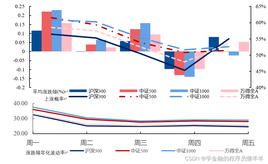 【量化】一文整理所有日历效应，<span style='color:red;'>持</span><span style='color:red;'>股</span>还是不<span style='color:red;'>持</span><span style='color:red;'>股</span>过节清楚明了