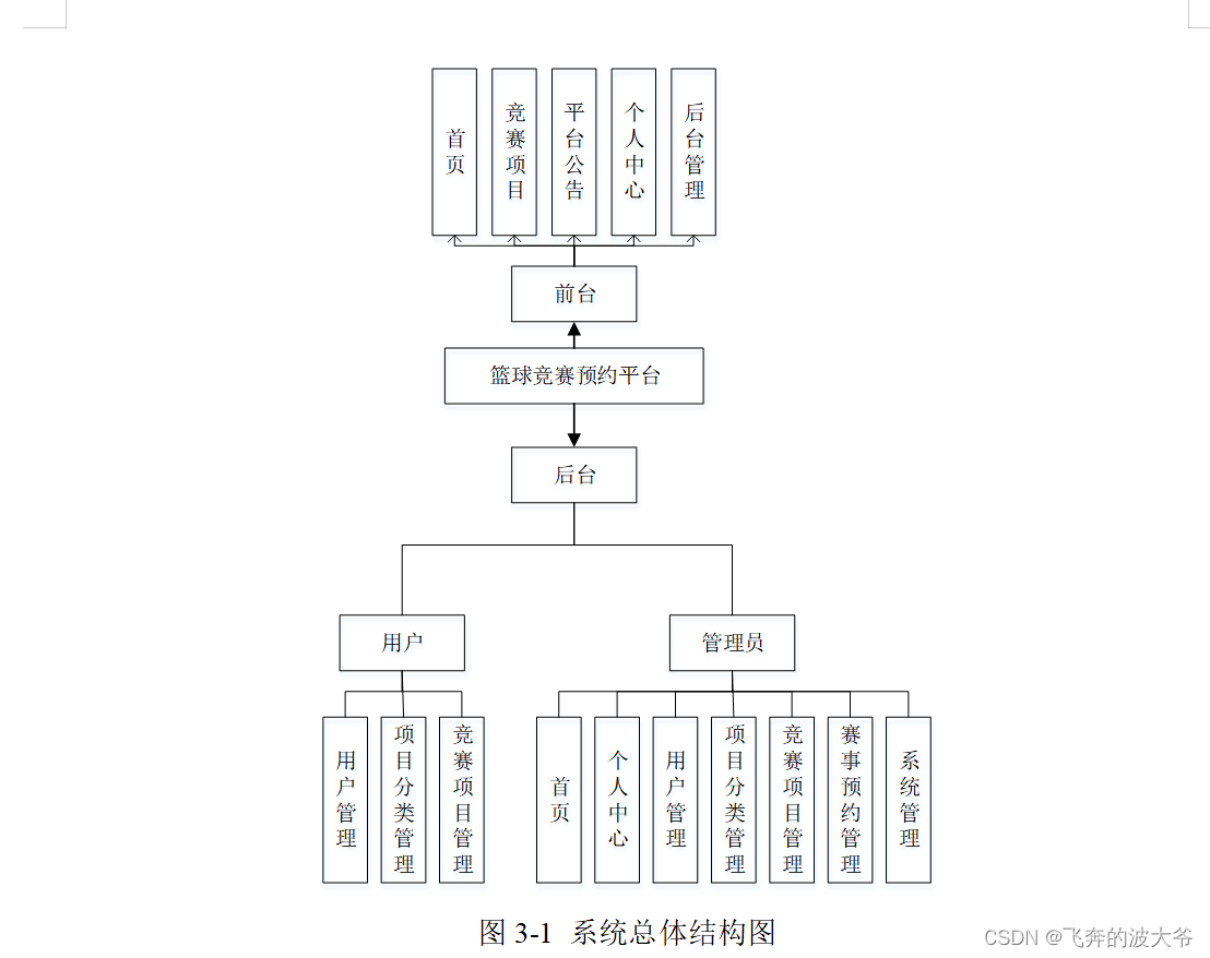 基于springboot篮球竞赛预约平台源码和论文