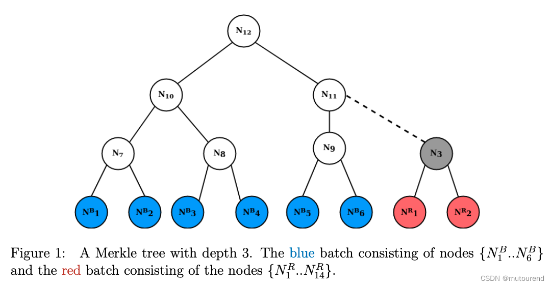 异步Merkle Tree