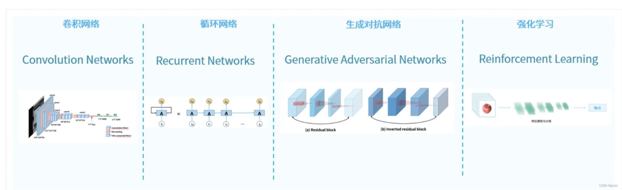 【大厂AI课学习笔记】1.4 算法的进步（1）