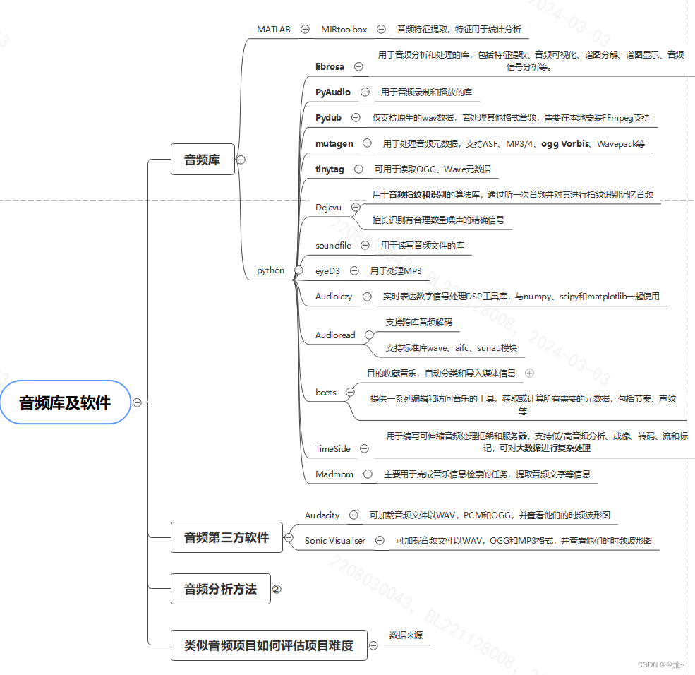 音频库及分析软件介绍