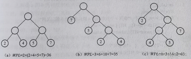 数据结构之最优二叉树