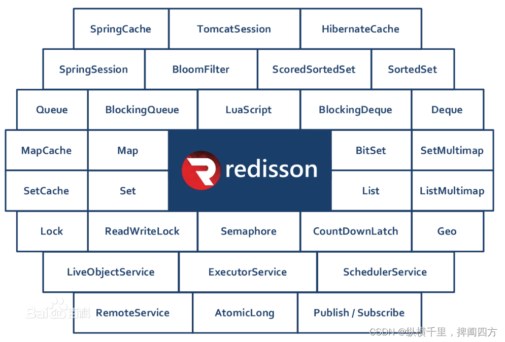 【征服redis5】redis的Redisson客户端