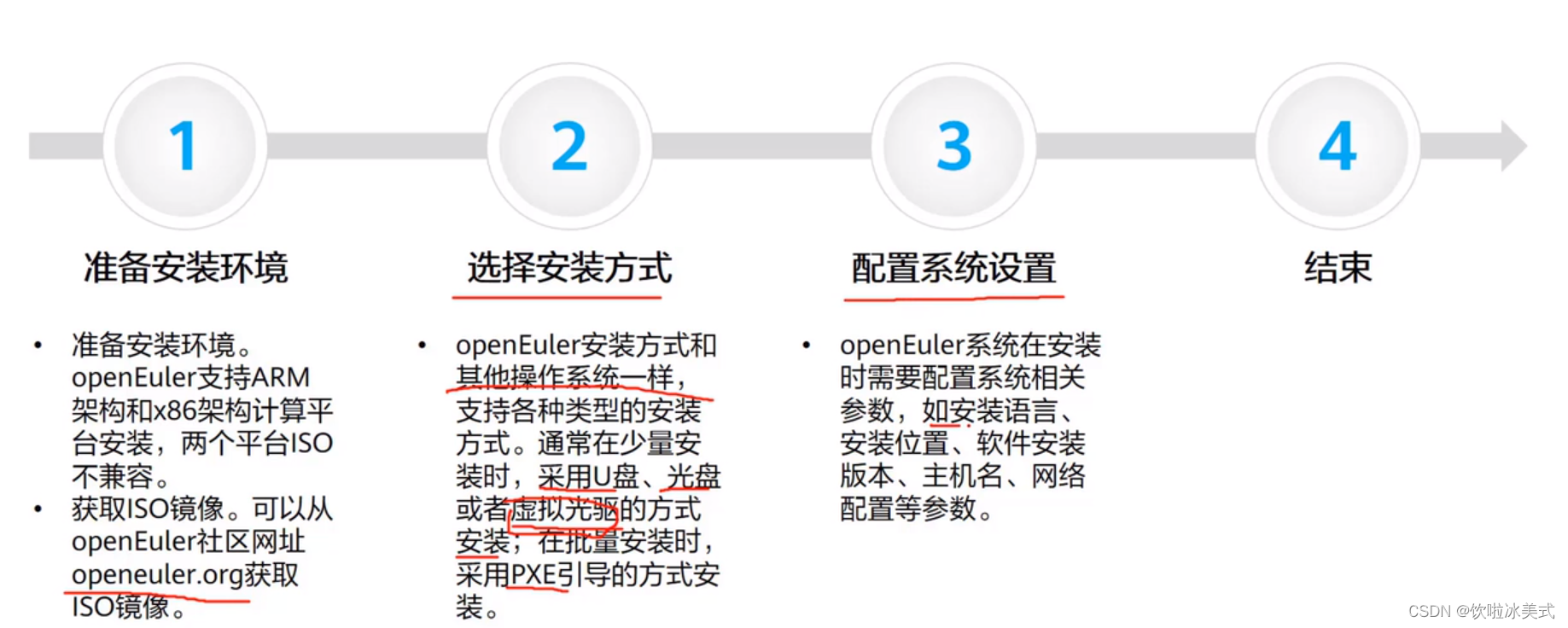 openEuler学习总结1（仅<span style='color:red;'>供</span>学习<span style='color:red;'>参考</span>）