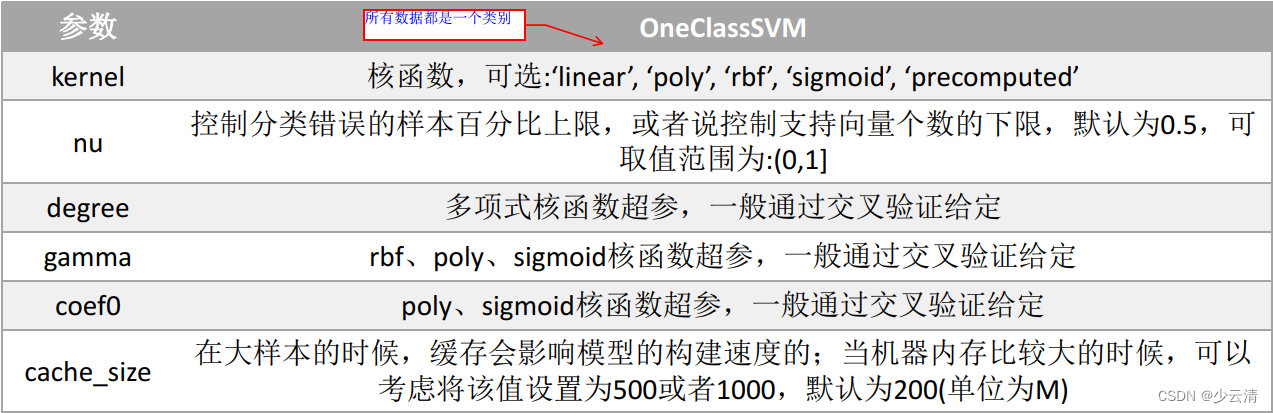 机器学习_13_SVM支持向量机、感知器模型