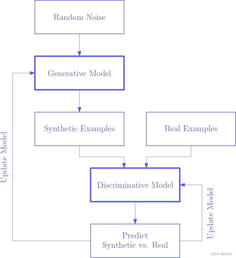 【深度学习：Synthetic Training Data 】合成训练数据简介